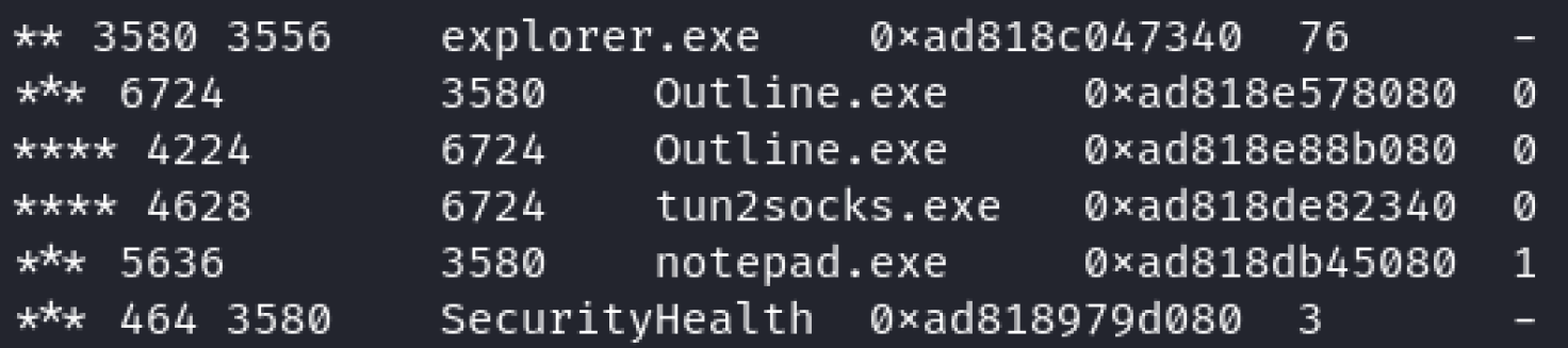 Q4